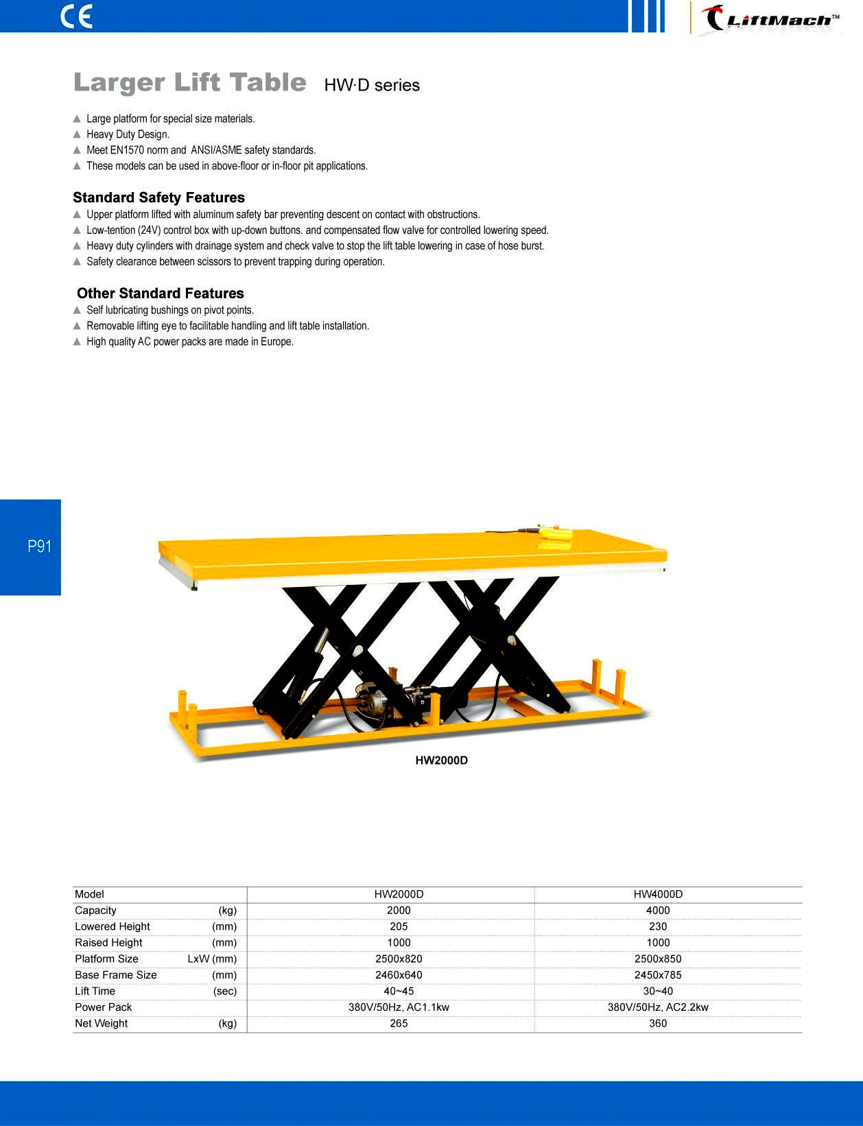 Table lift